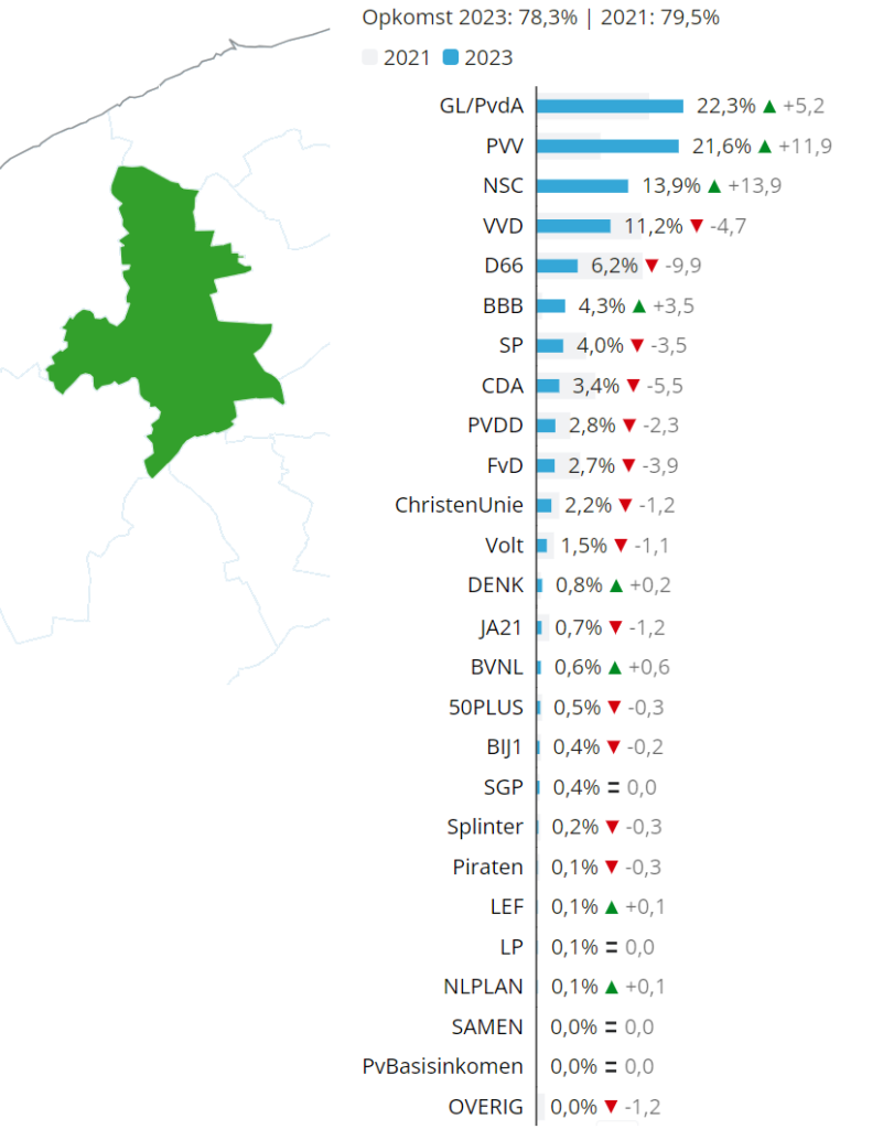 Uitslag 2de Kamerverkiezingen Gemeente Leeuwarden