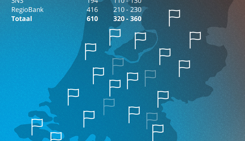 Aantal SNS winkels en RegioBank vestigingen wordt verminderd van 600 naar 320-360