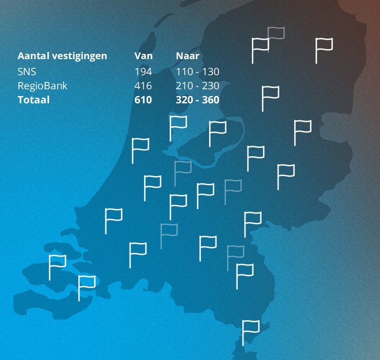 Aantal SNS winkels en RegioBank vestigingen wordt verminderd van 600 naar 320-360